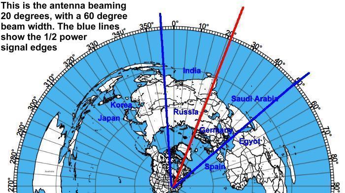 Beam Plot